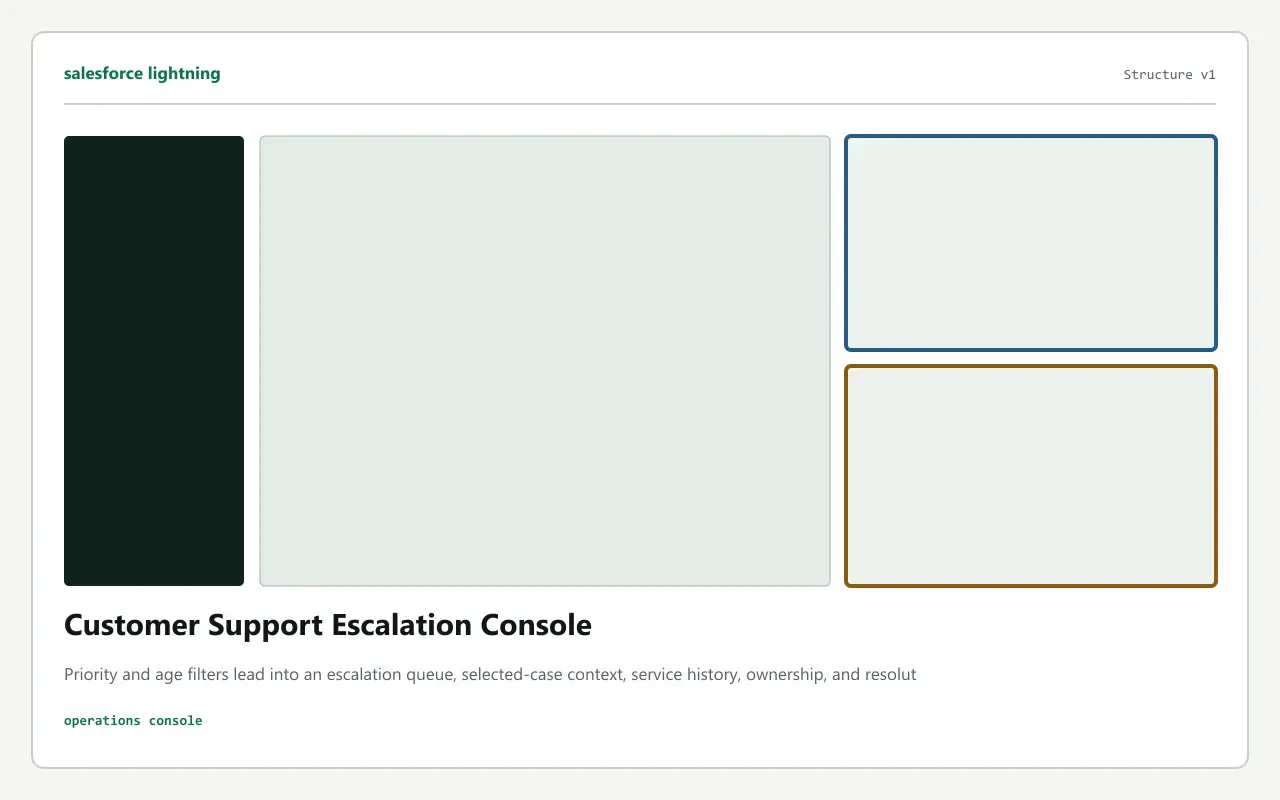 Customer Support Escalation Console interface structure preview