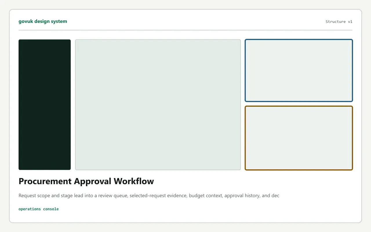 Procurement Approval Workflow interface structure preview